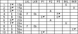 E9 Tuning Chart Pedal Steel