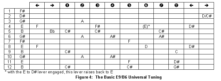 Almacén Muñeco de peluche admiración The E9/B6 Universal Tuning